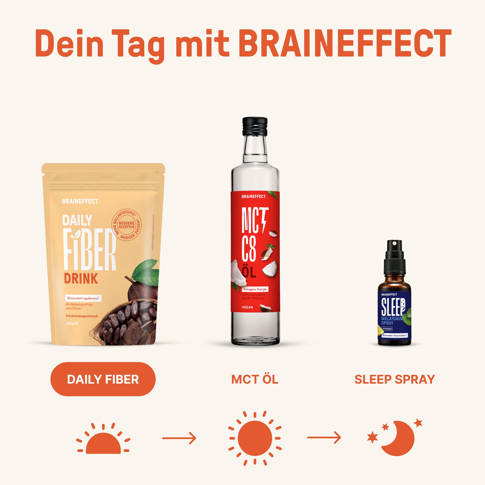 BRAINEFFECT DAILY FIBER Schokolade Ballaststoff