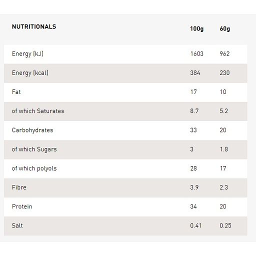 Grenade Protein Bar - Peanut Nutter 720 g Riegel