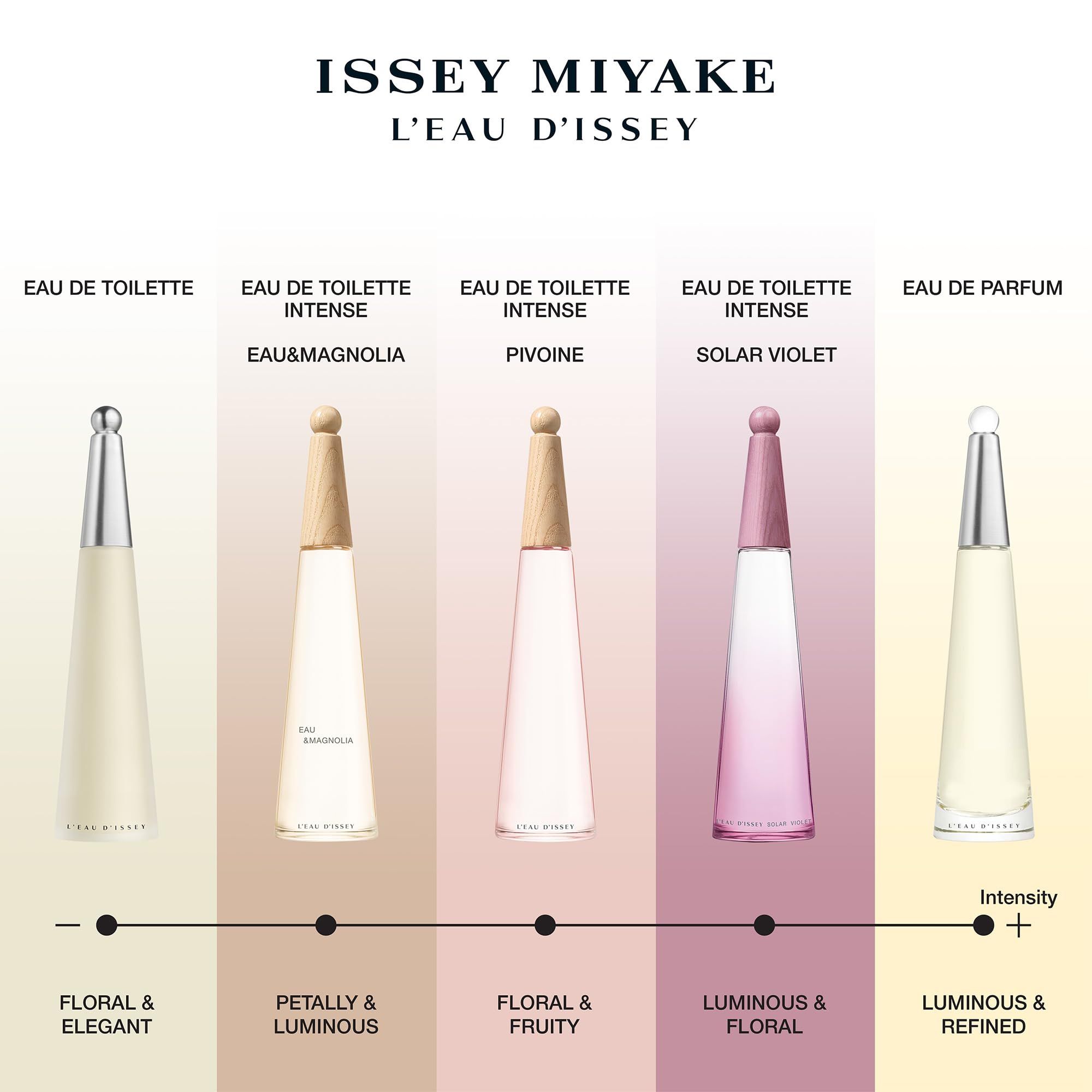 Issey Miyake Parfüm-Vergleich. Verschiedene Düfte, darunter Solar Violet.
