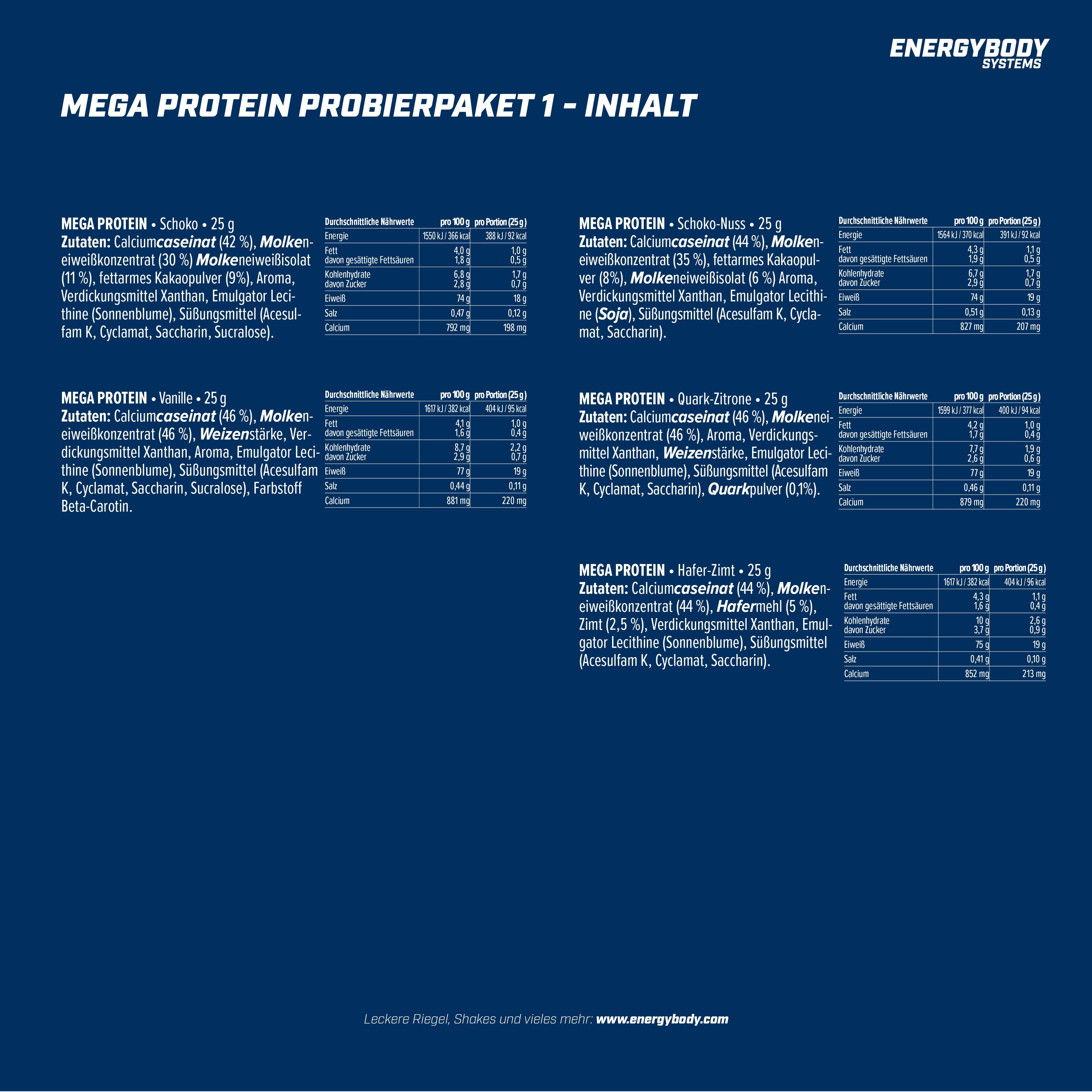 Tabellarische Auflistung der Inhaltsstoffe und Nährwerte von fünf Mega Protein-Sorten. Text in Weiß auf blauem Hintergrund.