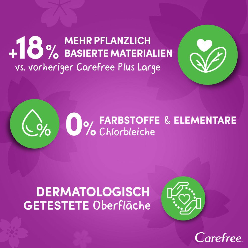 Infografik zu Carefree Plus Large. +18% pflanzliche Materialien, 0% Farbstoffe, dermatologisch getestete Oberfläche.