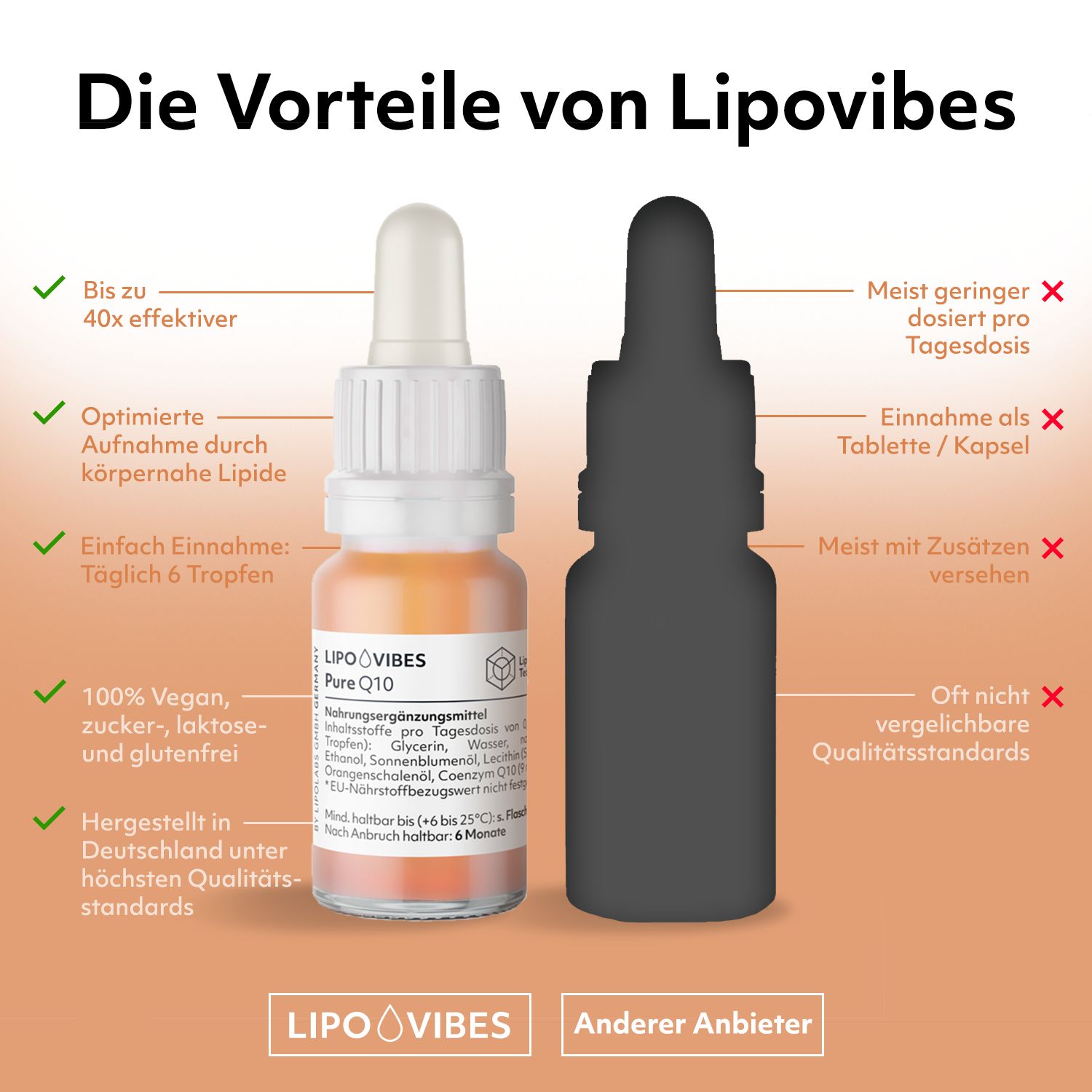 LipoVibes Pure Q10 Flasche neben einer Silhouette. Text vergleicht Vorteile mit anderen Anbietern. 100% vegan, zucker-, laktose- und glutenfrei.