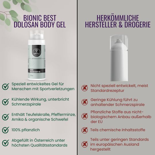Vergleich von Bionic Best Dolosan Body Gel und herkömmlichen Produkten. Grüne Häkchen und rote Kreuze.