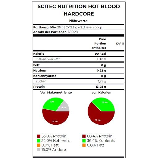 Nährwertangaben und Makronährstoffverteilung für Scitec Nutrition Hot Blood Hardcore.