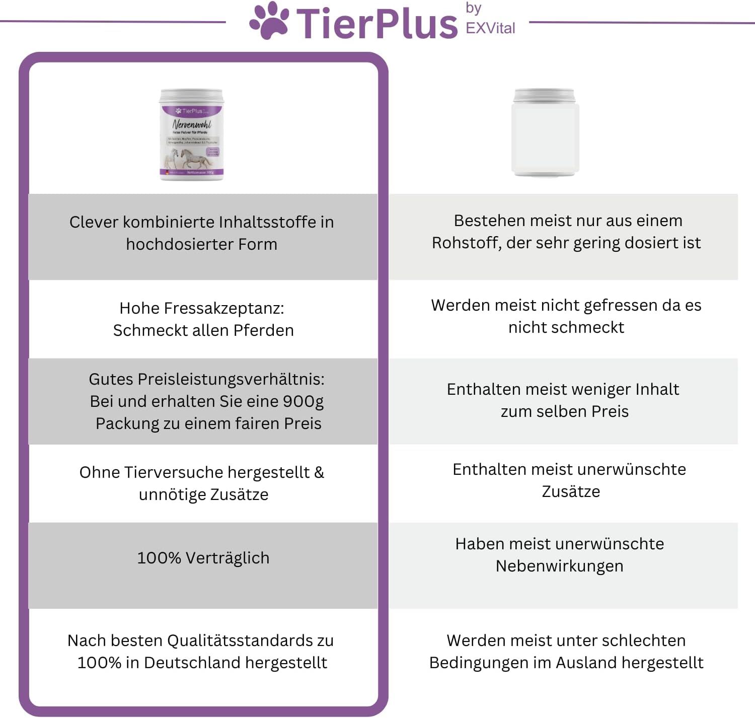 TierPlus® Nervenwohl Relax Pulver für Pferde