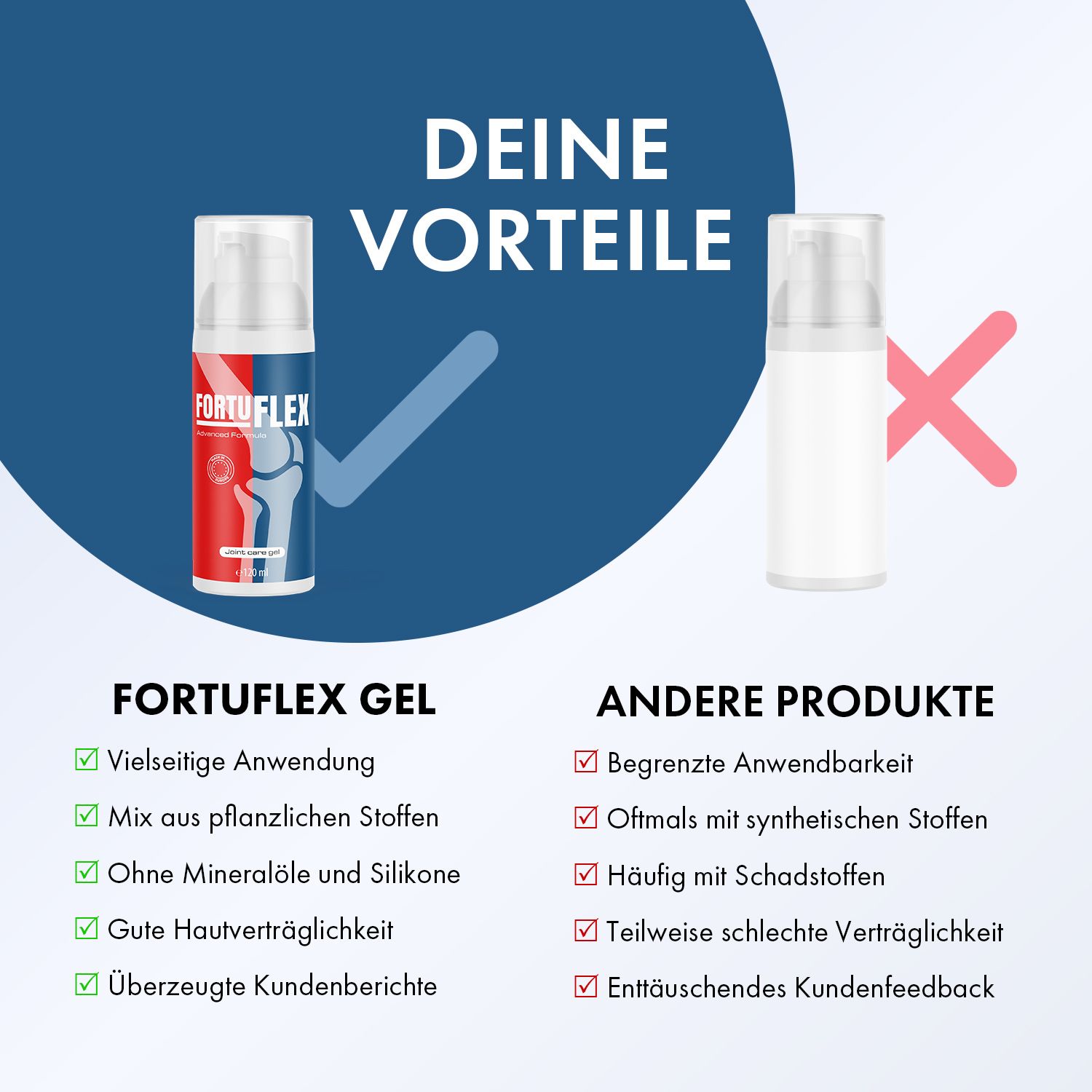 Vergleich von Fortuflex Gel und einem anderen Produkt. Fortuflex Gel-Flasche. Aufschrift: Fortuflex Gel. Text: Vielseitige Anwendung, ohne Mineralöle und Silikone.
