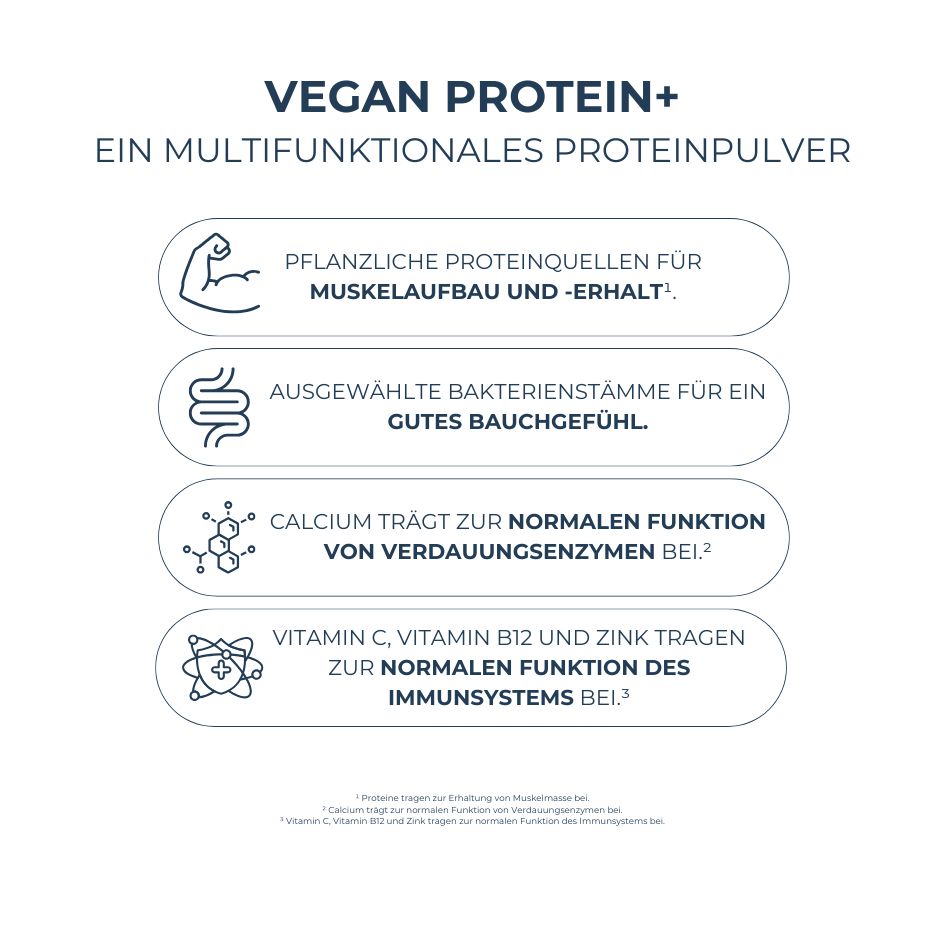 Grafik mit Icons und Text. VEGAN PROTEIN+ mit Informationen zu Muskelaufbau, Bauchgefühl, Verdauungsenzymen, Immunsystem.