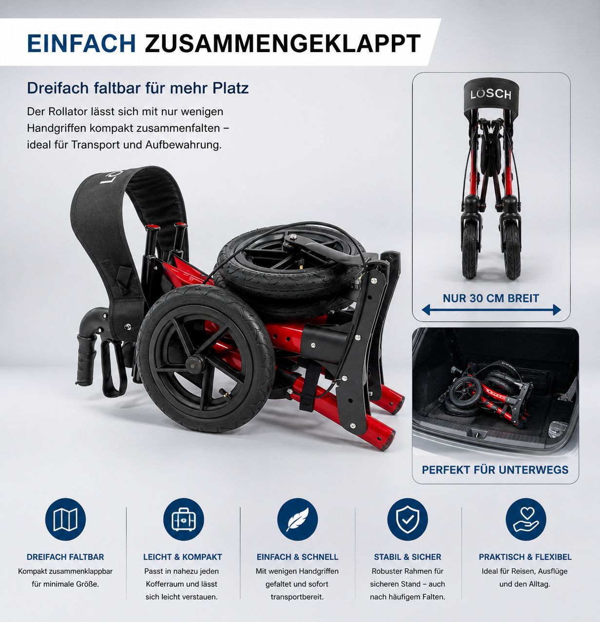 Zusammengeklappter Rollator. Roter Rahmen, schwarze Räder. Kompakt zusammenfaltbar. Text: Einfach zusammengeklappt.