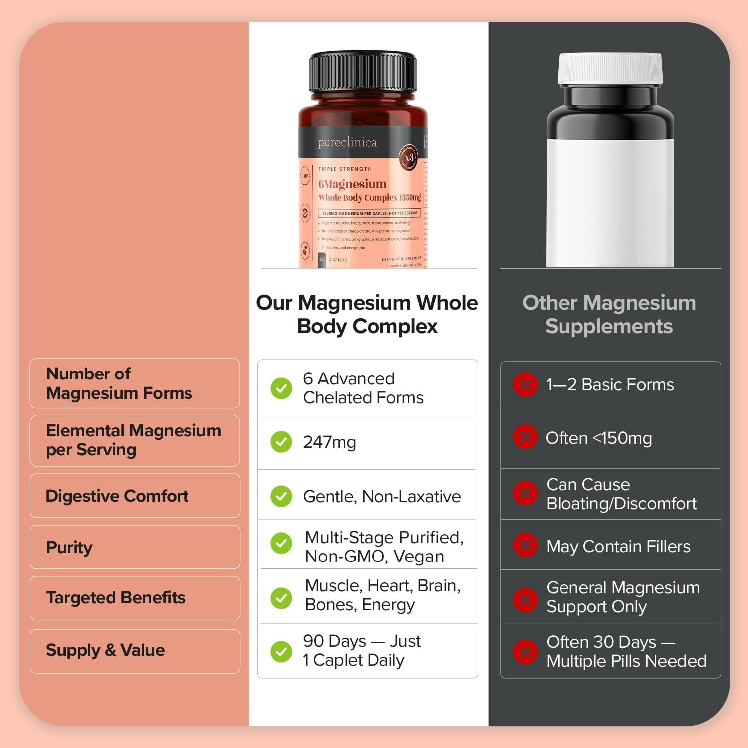 pureclinica Magnesium Komplex Tablette