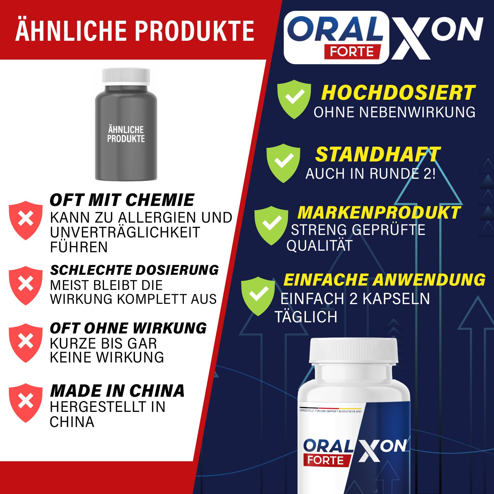 Werbebild mit Produkt und Text. Oralxon Forte-Flasche. Text: Hochdosiert, ohne Nebenwirkung. Markenprodukt, streng geprüfte Qualität. Einfache Anwendung.