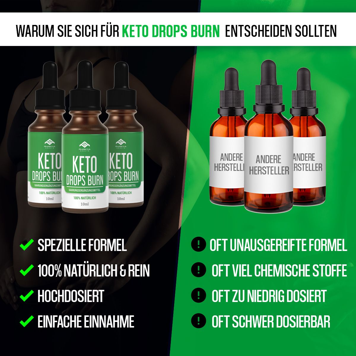 Mehrere Flaschen "Keto Drops Burn" und andere Hersteller. Text: "Spezielle Formel", "100% natürlich & rein".