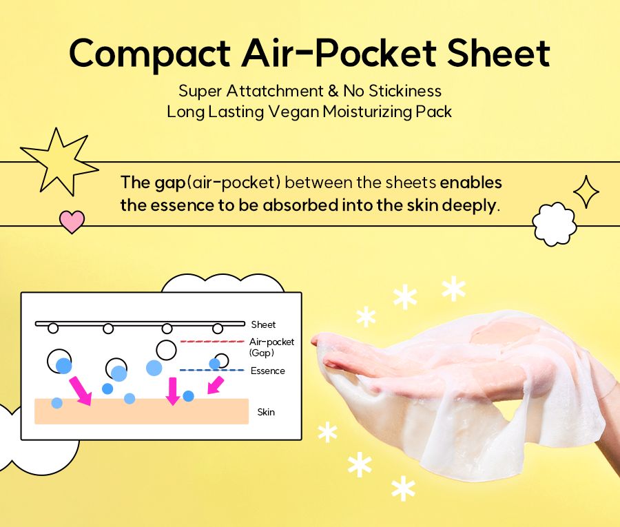 Grafik zeigt die Struktur einer Compact Air-Pocket Sheet. Text: Compact Air-Pocket Sheet, Long Lasting Vegan Moisturizing Pack.