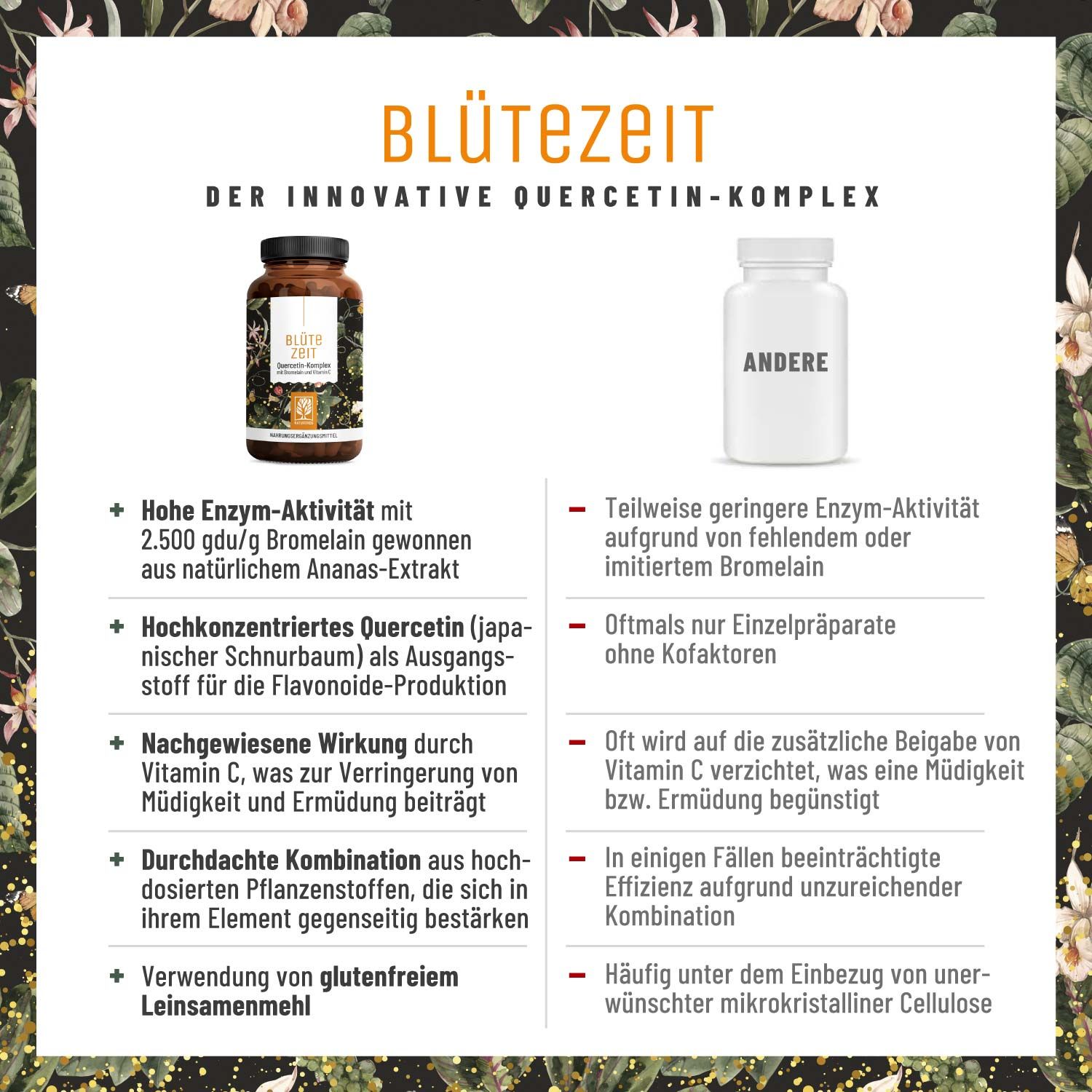 Vergleich "Blütezeit"-Produkt mit anderen. Text: Vorteile und Nachteile. Flasche "Blütezeit" und weiße Kapsel-Flasche.