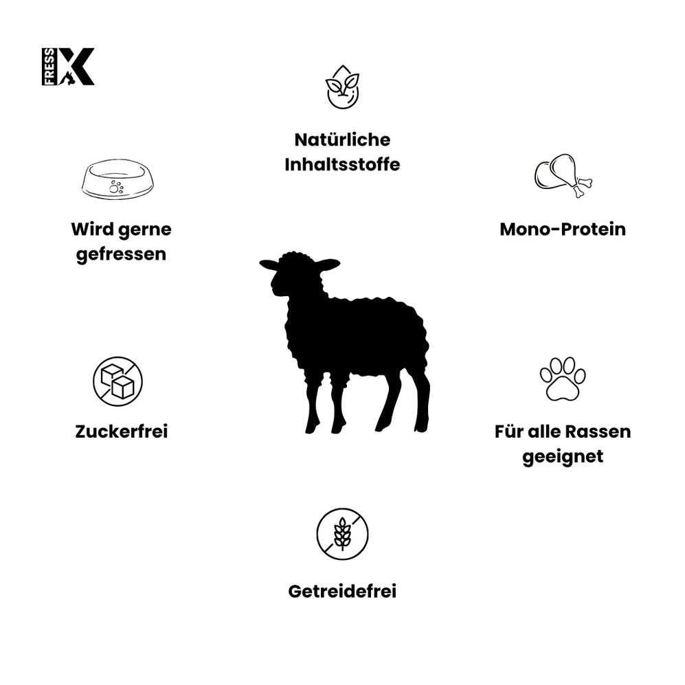 Grafik mit Symbolen: Schaf, Mono-Protein, Getreidefrei, Zuckerfrei, Natürliche Inhaltsstoffe, Für alle Rassen geeignet, Wird gerne gefressen.
