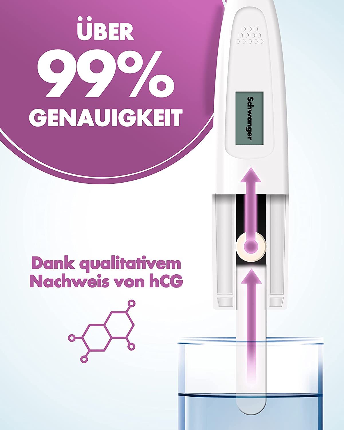 Digitaler Schwangerschaftstest mit Anzeige "schwanger". Über 99% Genauigkeit. Pfeile zeigen auf Teststreifen.