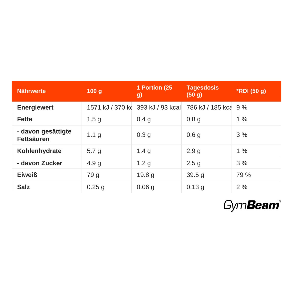Nährwerttabelle für GymBeam Casein: Energie, Fett, Kohlenhydrate, Eiweiß pro 100g, Portion (25g) und Tagesdosis (50g).