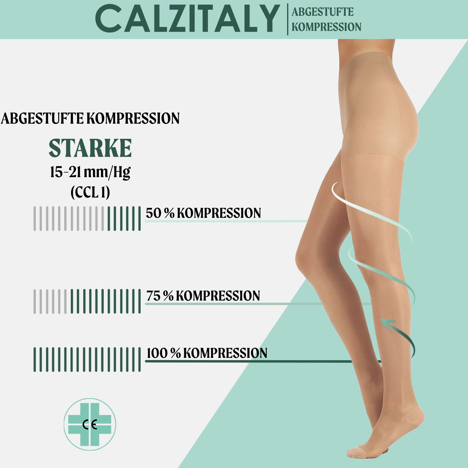 CALZITALY Kompressionsstrumpfhose. Starke Kompression 15-21 mm/Hg. Grafische Darstellung der Kompression.