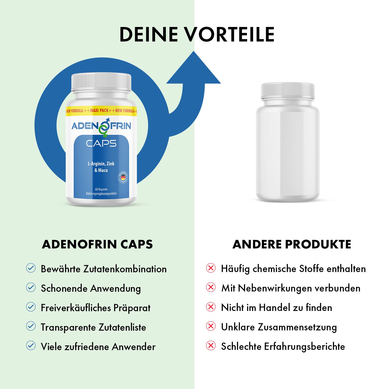 Zwei Behälter, links Kapseln, rechts leer. Links: Adenofrin CAPS, L-Arginin, Zink & Maca. Vorteile: bewährte Zutaten, schonende Anwendung, transparente Liste.