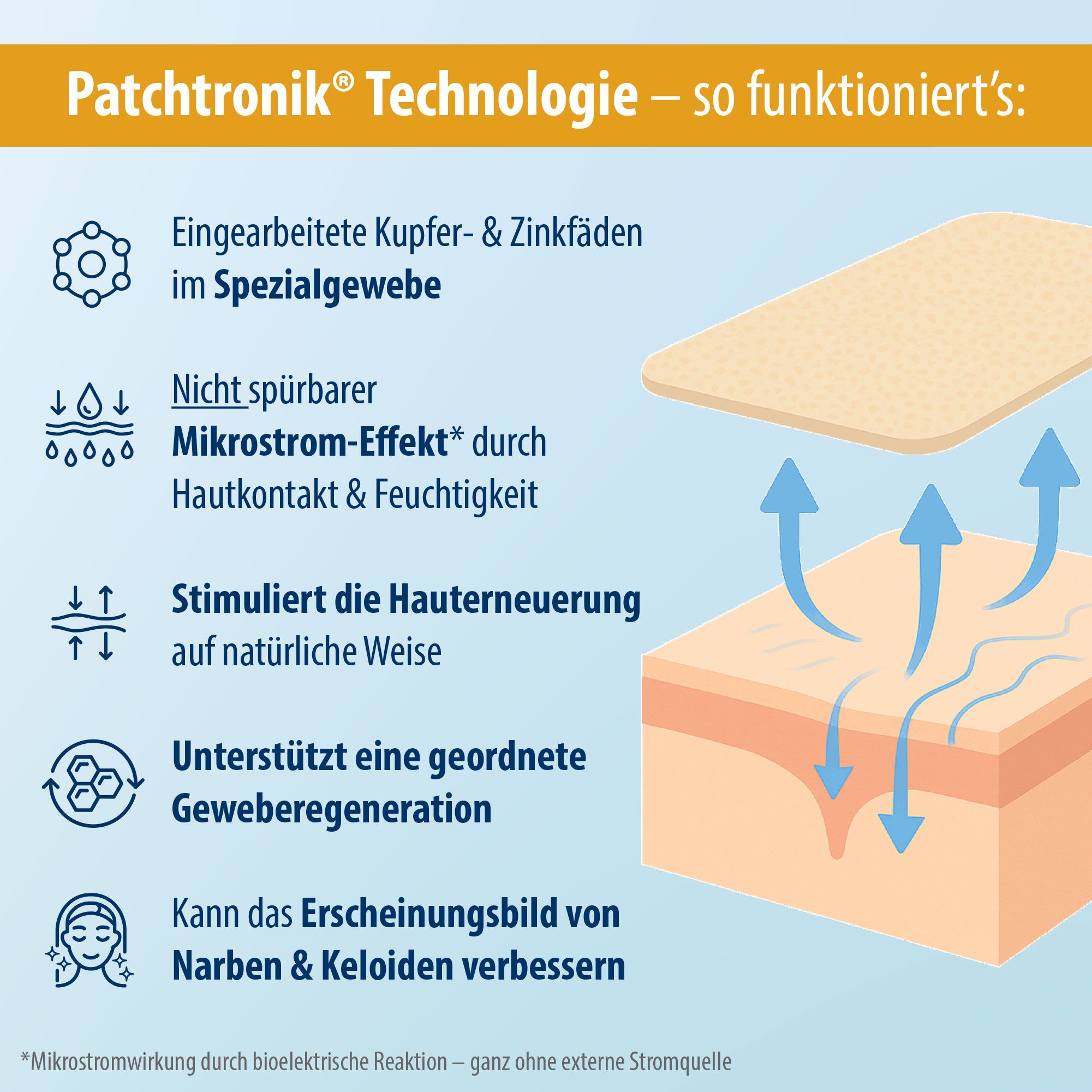 Evolsin Narbenpflaster mit Hyaluron