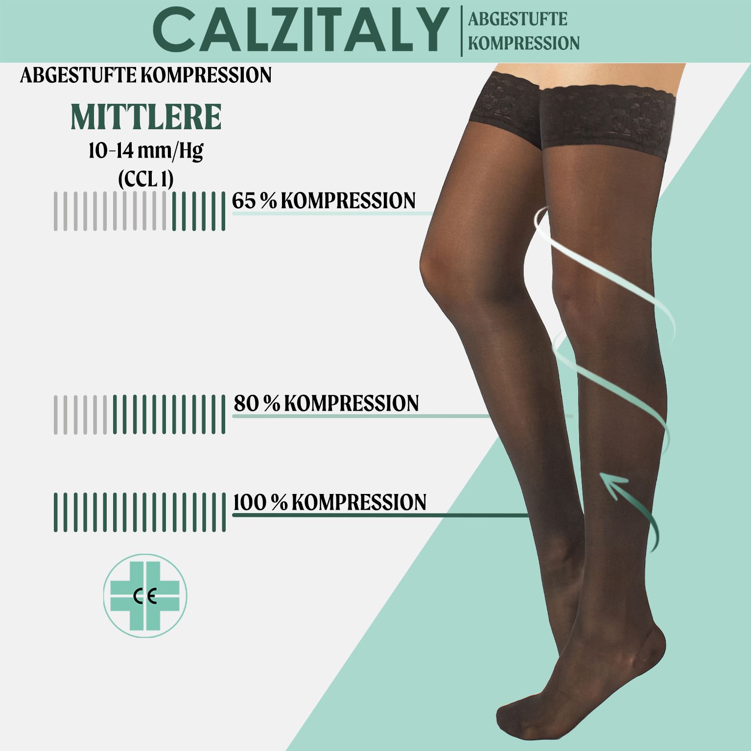 CALZITALY Strümpfe mit abgestufter Kompression. Mittlere Kompression 10-14 mm/Hg. 65%, 80% und 100% Kompression.