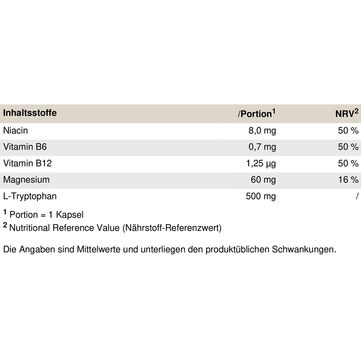 Tabelle mit Nährwertangaben pro Portion: Niacin, Vitamin B6, Vitamin B12, Magnesium, L-Tryptophan.