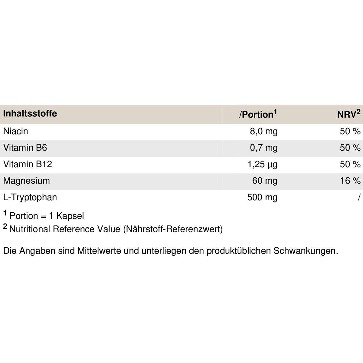 Peak Tryptophan 0,054 kg Kapseln