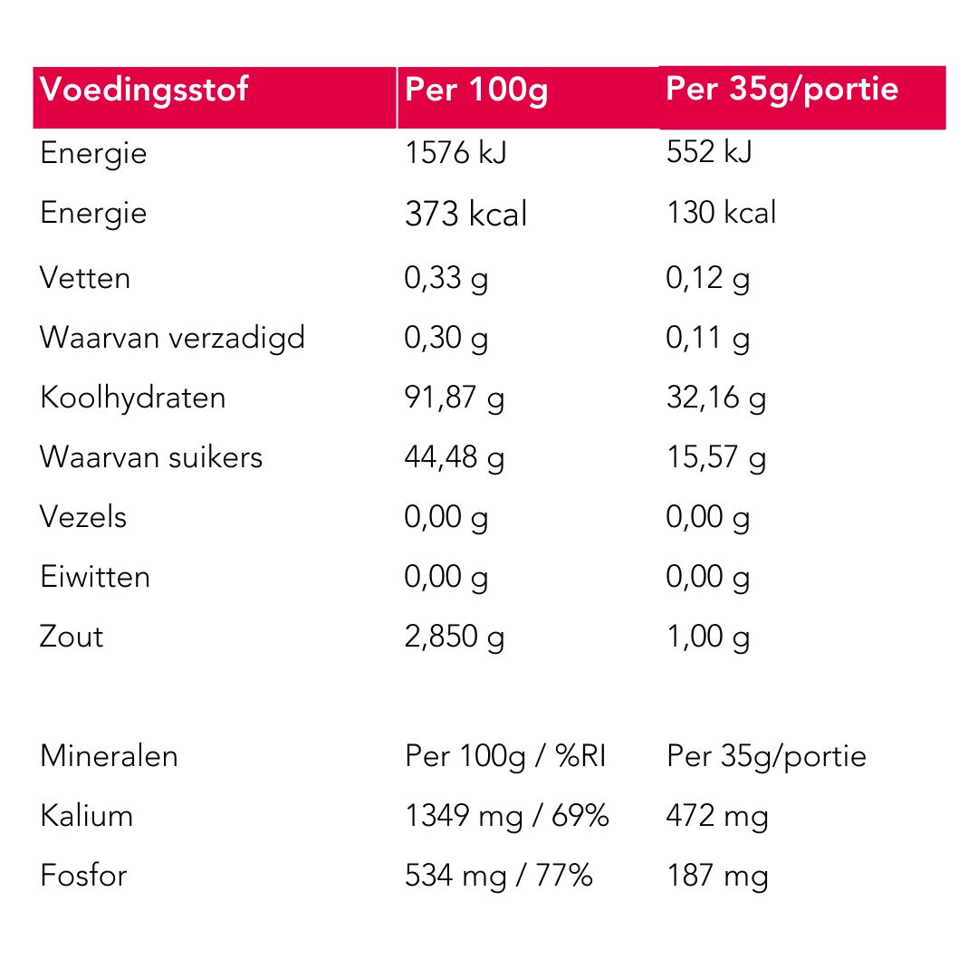 Nährwerttabelle. Energie, Fette, Kohlenhydrate, Zucker, Ballaststoffe, Proteine, Salz, Mineralien. Angaben pro 100g und pro Portion.