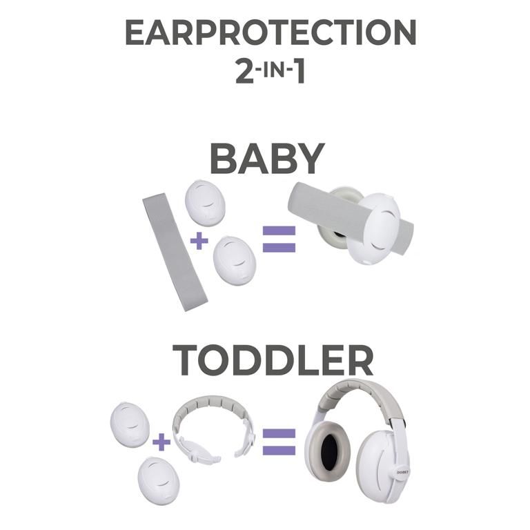 Grafik: Gehörschutz für Baby und Kleinkind. Einzelteile und fertige Produkte.