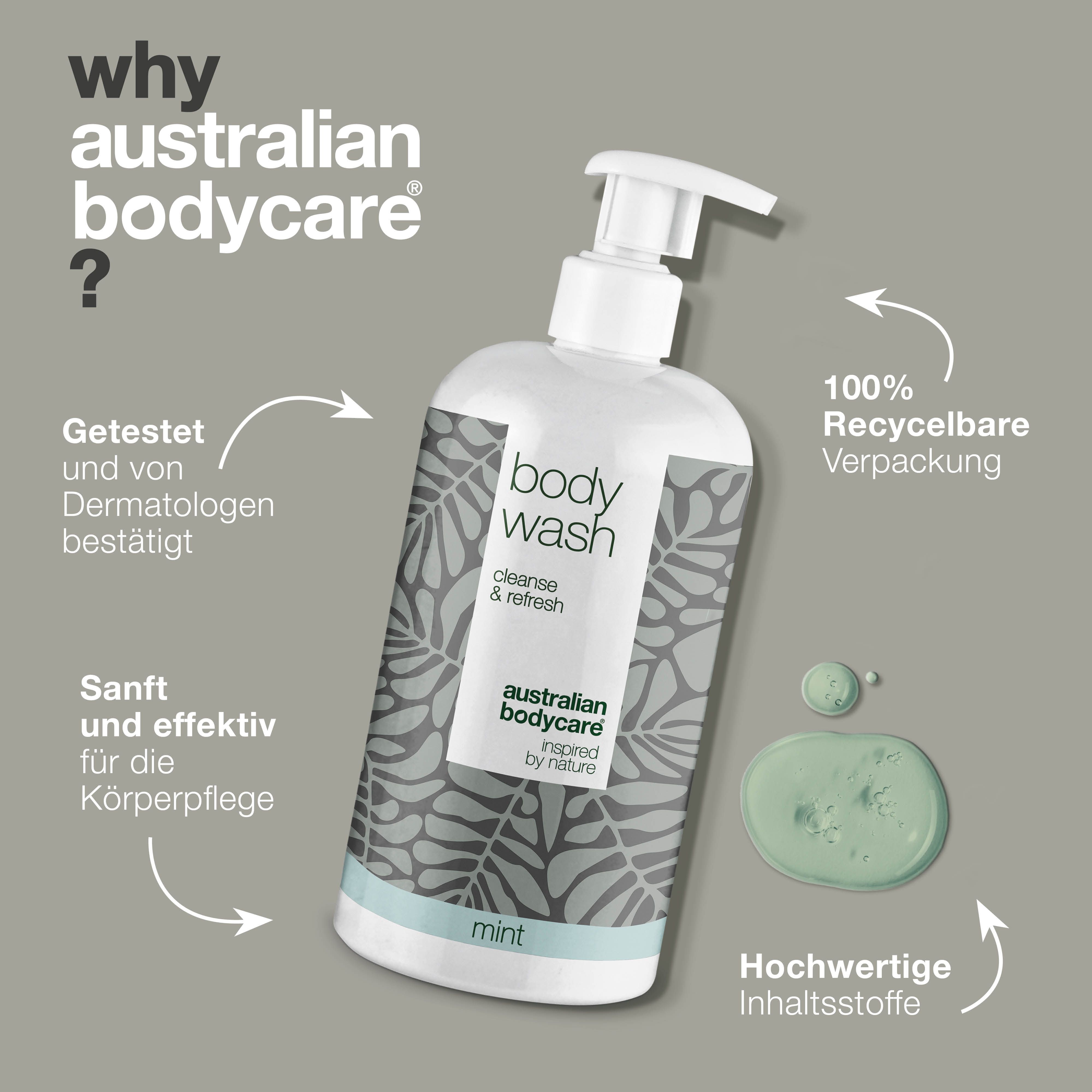 Body Wash Flasche mit Pumpverschluss. Aufschrift: Body Wash, cleanse & refresh, Australian Bodycare, mint. Text mit Vorteilen.