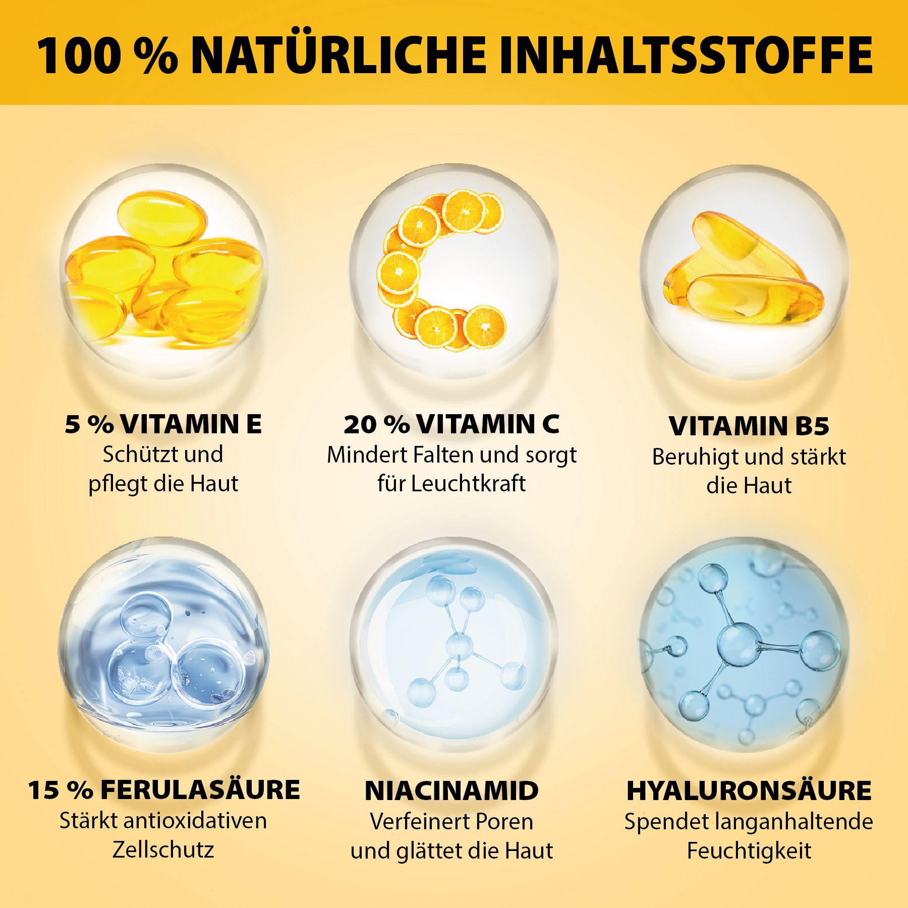Grafik mit Inhaltsstoffen: Vitamin E, Vitamin C, Vitamin B5, Ferulasäure, Niacinamid, Hyaluronsäure. Gelber Hintergrund.