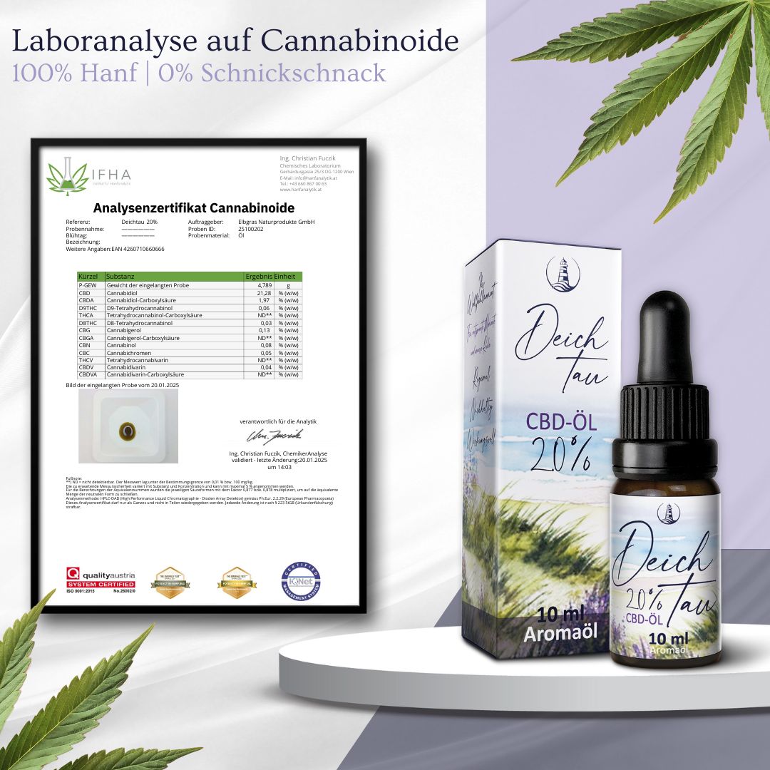Braune Glasflasche und Karton mit "Deichtau CBD-Öl 20%". 10 ml Aromaöl. Analyse-Zertifikat IFHA.