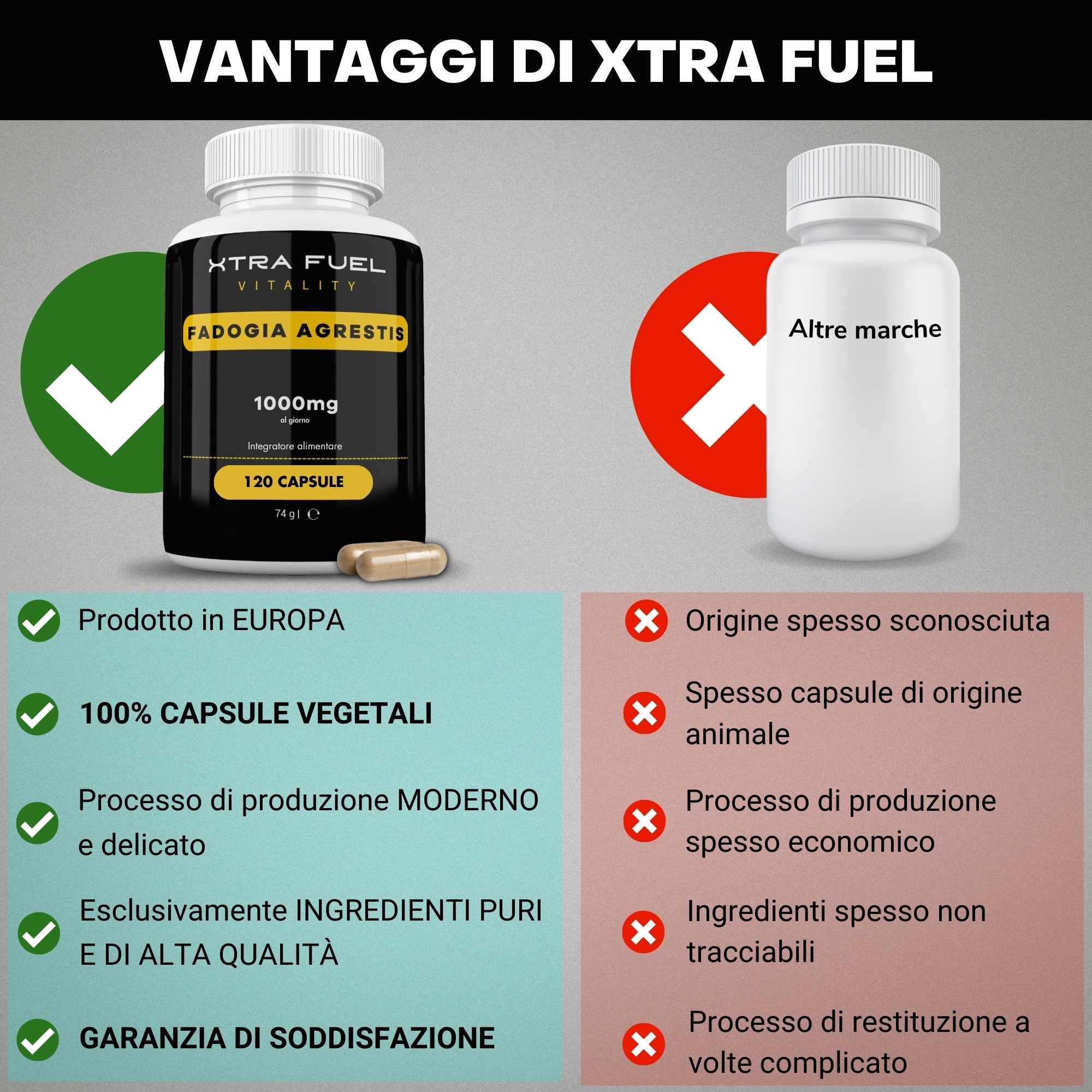 XTRA FUEL Fadogia Agrestis capsule. Confronto. Vantaggi: vegano, Europa, ingredienti di alta qualità.