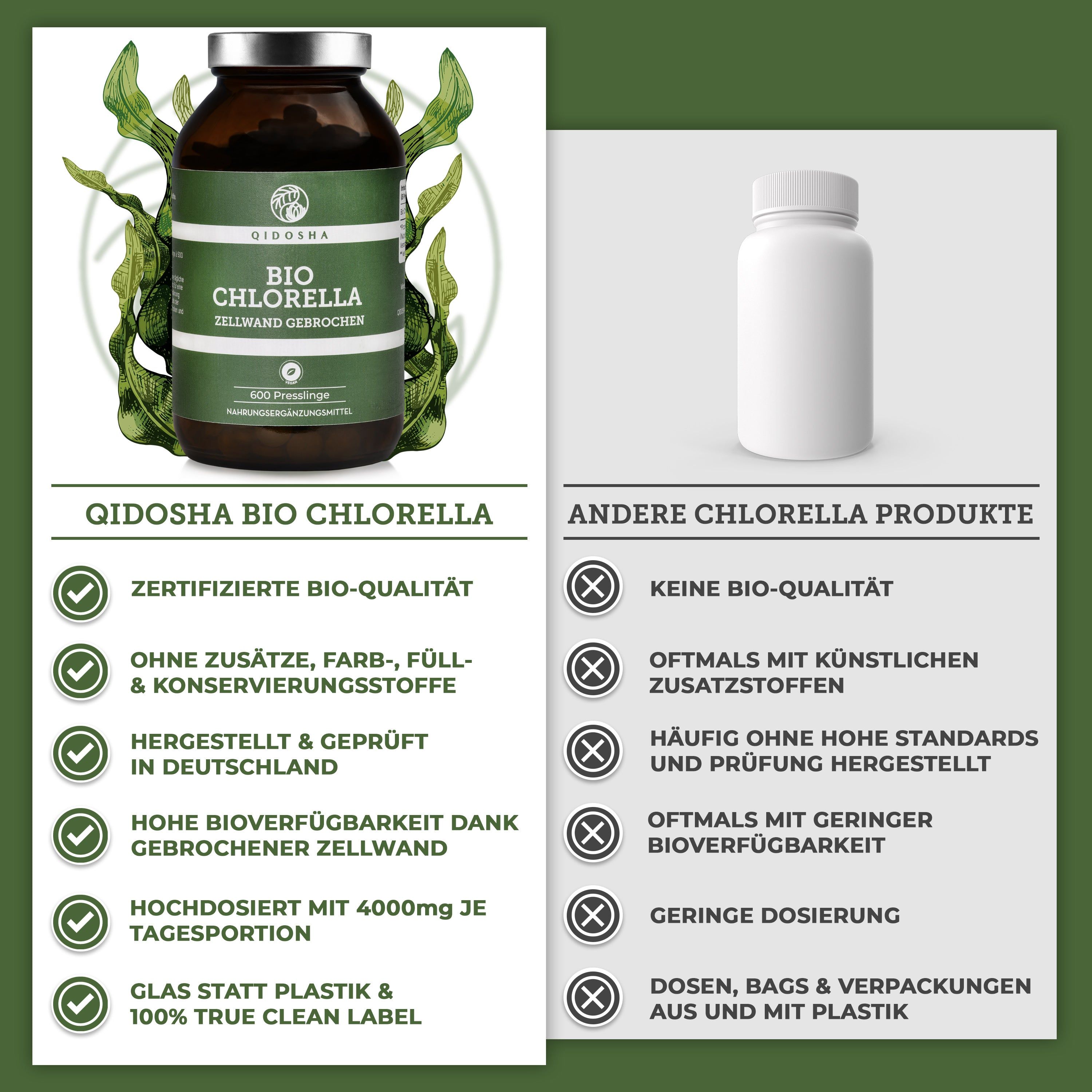 QIDOSHA Bio Chlorella Zellwand gebrochen
