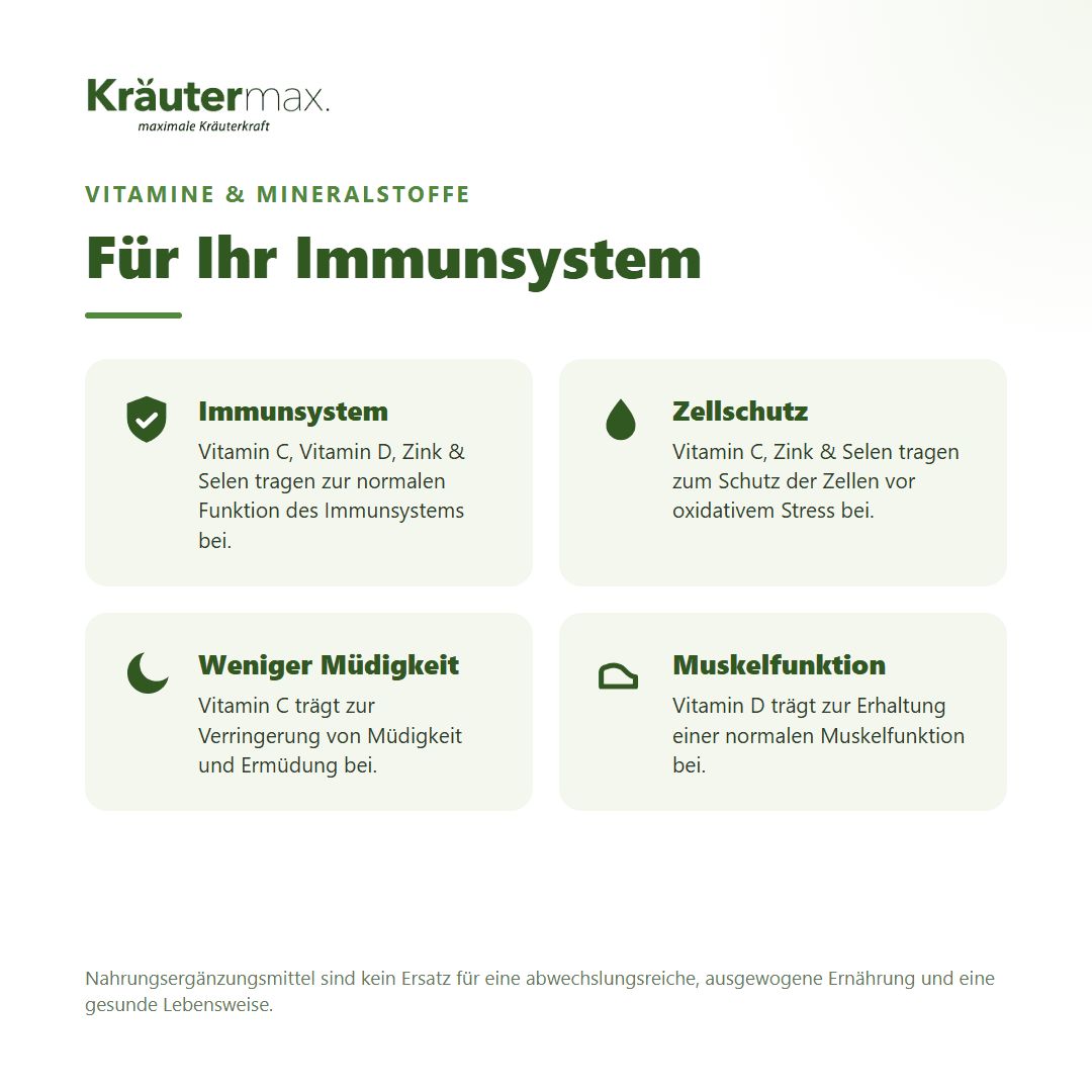 Auflistung der Inhaltsstoffe von Kräutermax Cistus plus Kapseln: Ingwerwurzel, Cistuskraut, Kapuzinerkresse, Vitamine.