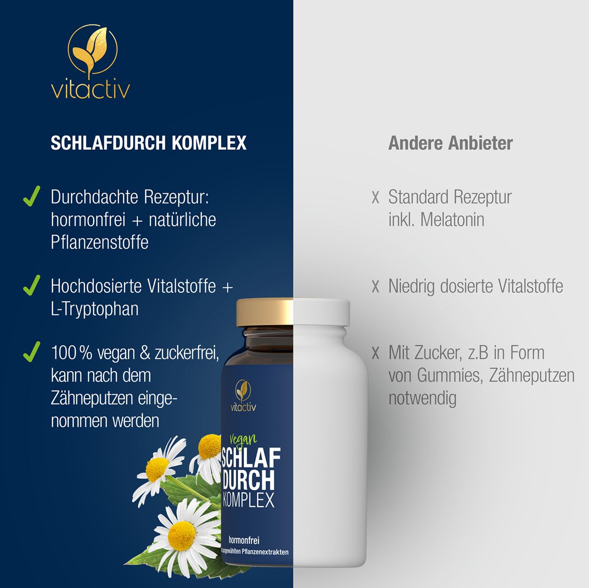 Vergleich von Produktflasche mit anderen Anbietern. Vorteile des Produkts.