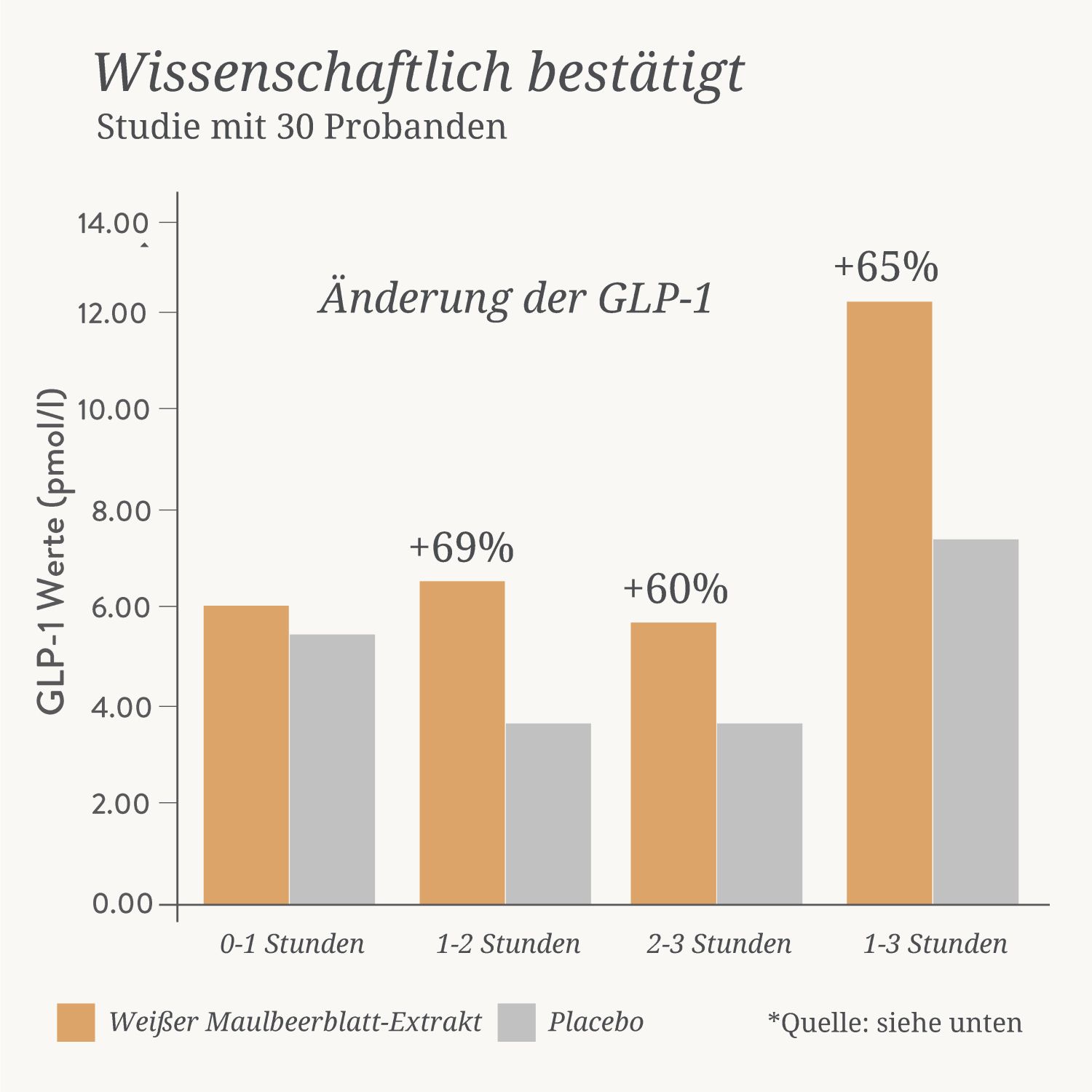 Bärbel Drexel Metabol Gluco Balance GLP-1