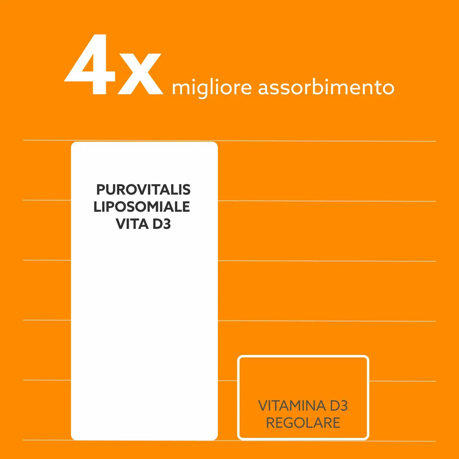 Purovitalis Liposomales Vitamin D3