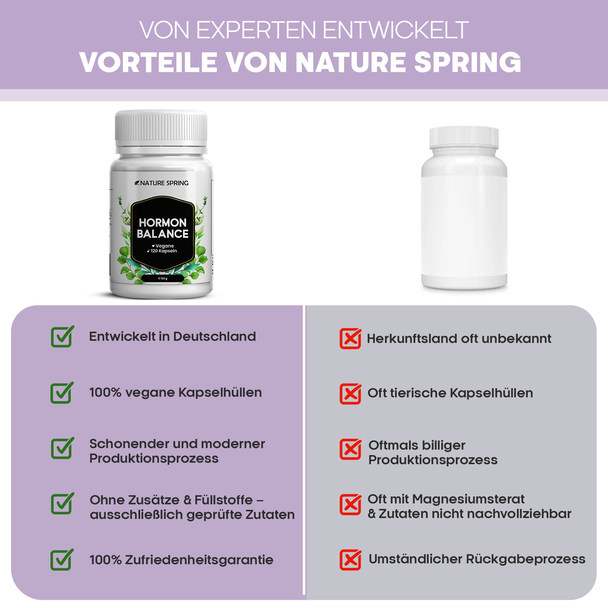 Eine weiße Flasche mit dem Etikett 'Hormon Balance' und grünen Blättern. Daneben eine leere weiße Flasche.