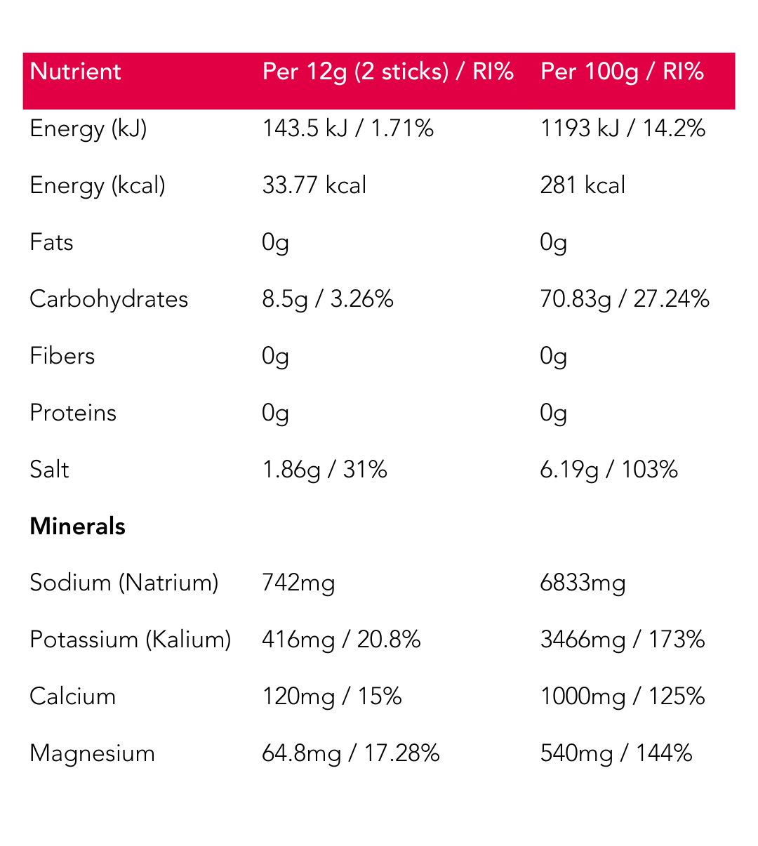 Nährwerttabelle mit Angaben zu Energie, Fett, Kohlenhydraten, Proteinen, Salz und Mineralien. Angaben pro 12g und 100g.