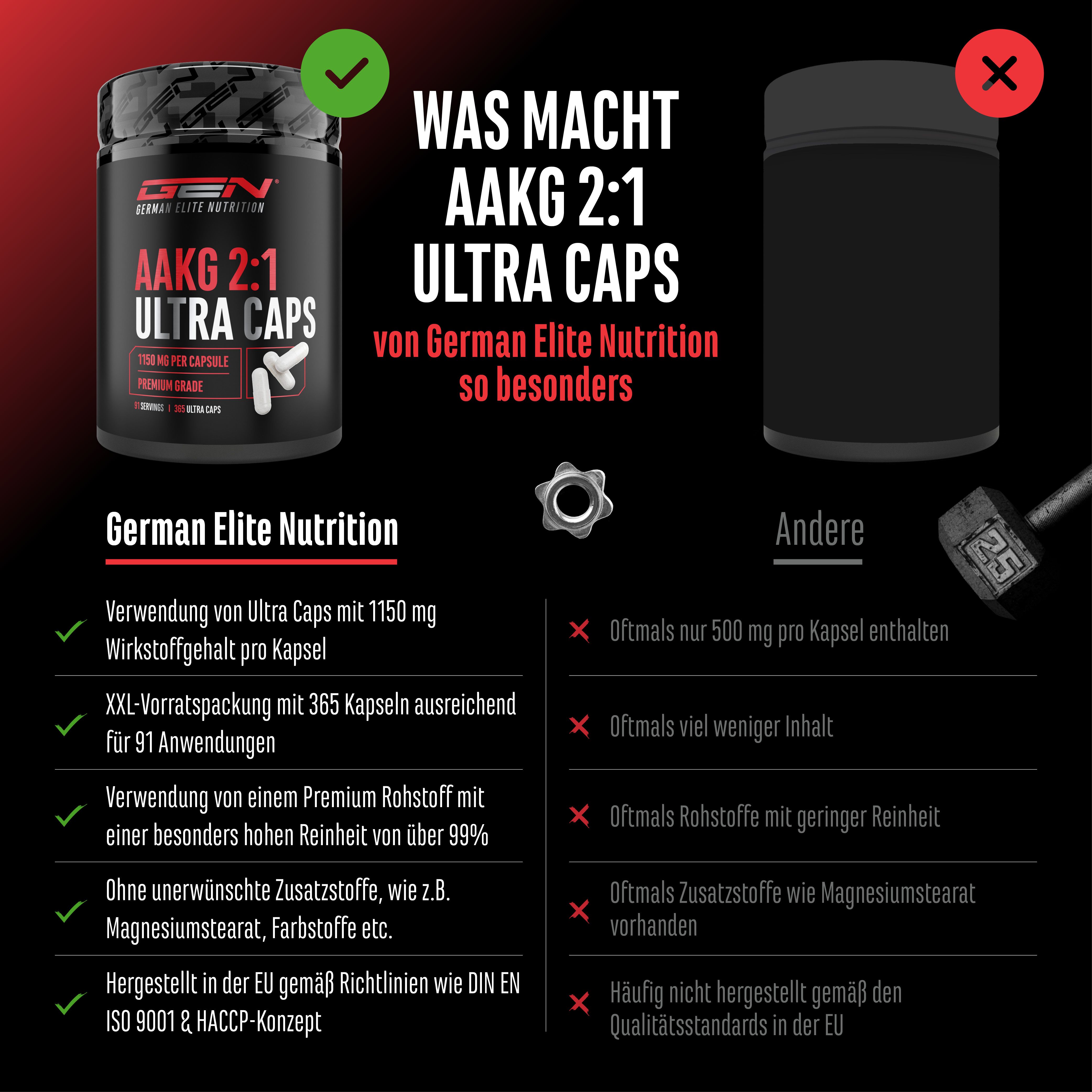 Vergleich von GEN AAKG 2:1 Ultra Caps mit einem anderen Produkt. Vorteile: Premium Rohstoff, 365 Kapseln, ohne Zusatzstoffe.