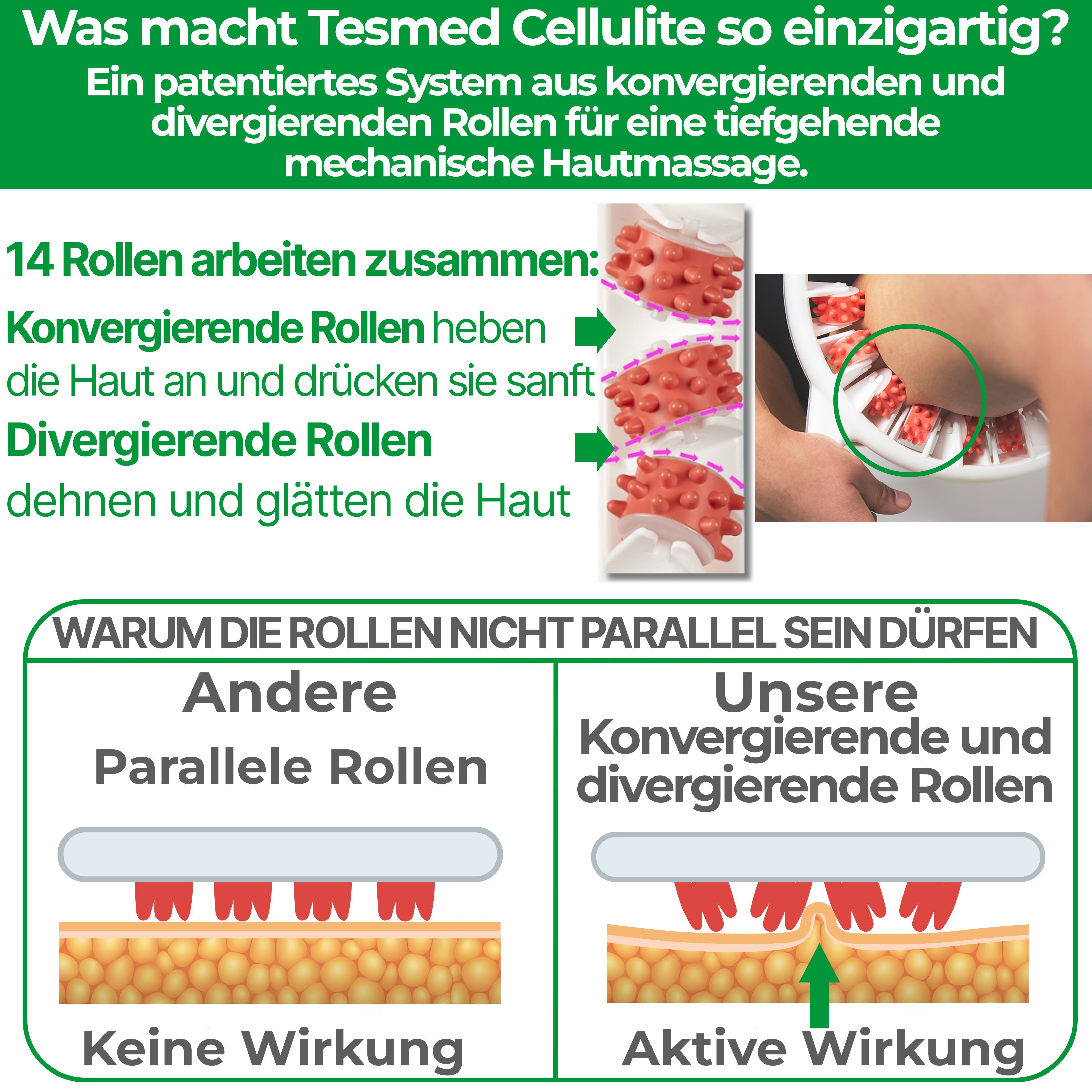 Text: Was macht Tesmed Cellulite so einzigartig? Patentiertes System. 14 Rollen arbeiten zusammen.