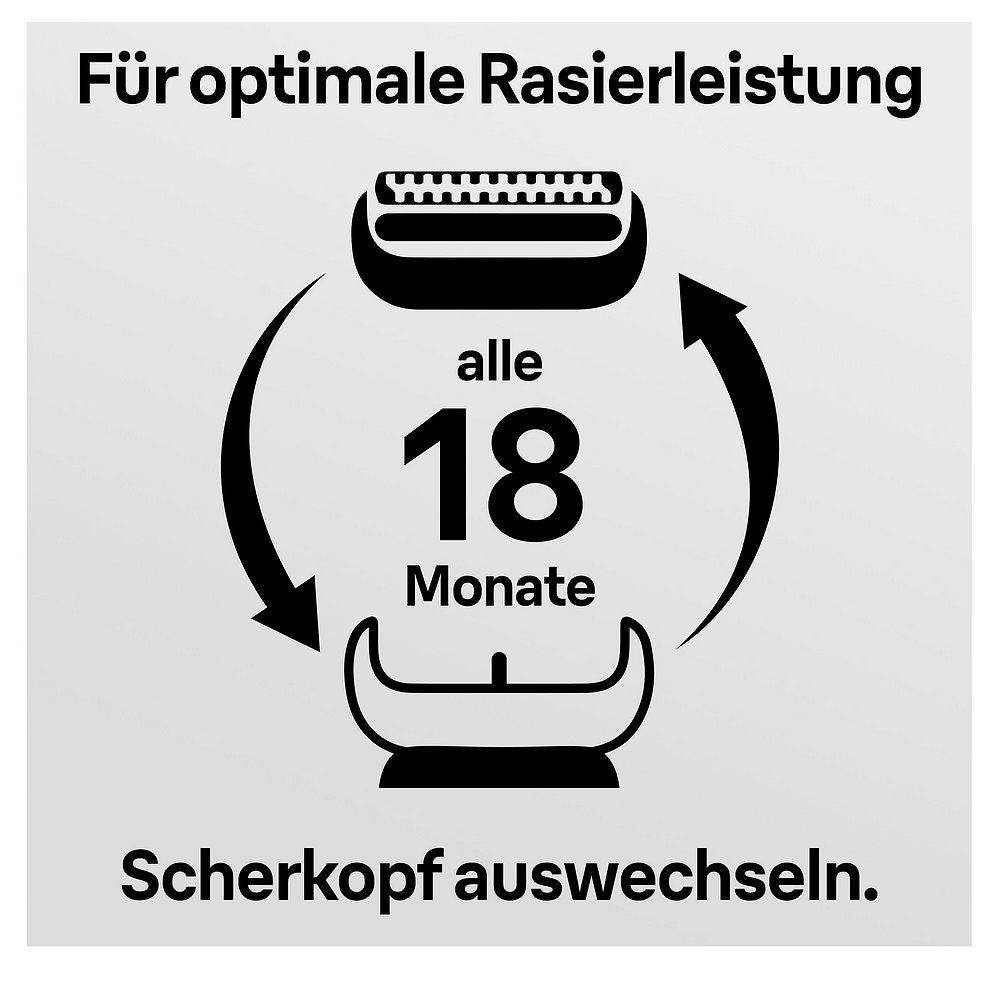 Grafik: Braun Scherkopfwechsel alle 18 Monate für optimale Rasierleistung.