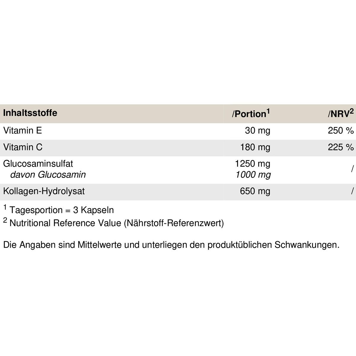 Peak Glucosamin 0,12 kg Kapseln