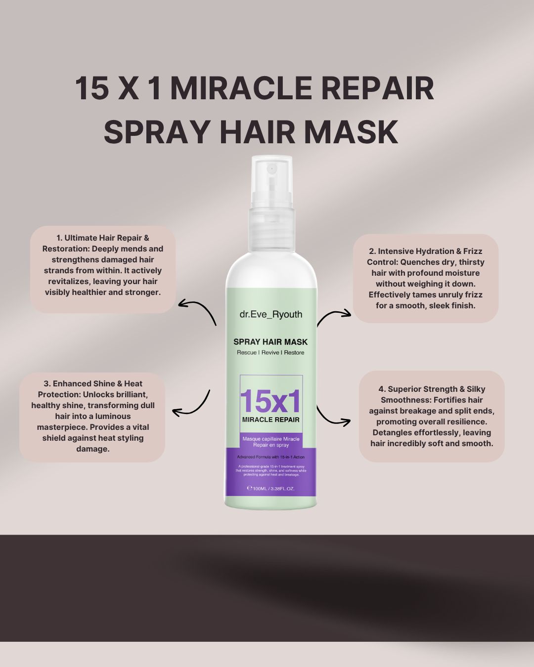 Spray-Haarmaske-Flasche, weiß, mit Sprühkopf. Text: "15x1 Miracle Repair". Pfeile zeigen auf Produktmerkmale.