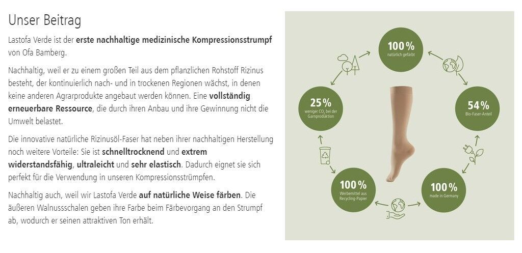 Text und Kompressionsstrumpf. Text: Nachhaltige medizinische Kompressionsstrümpfe. Strumpf in Kreis mit Prozentangaben.