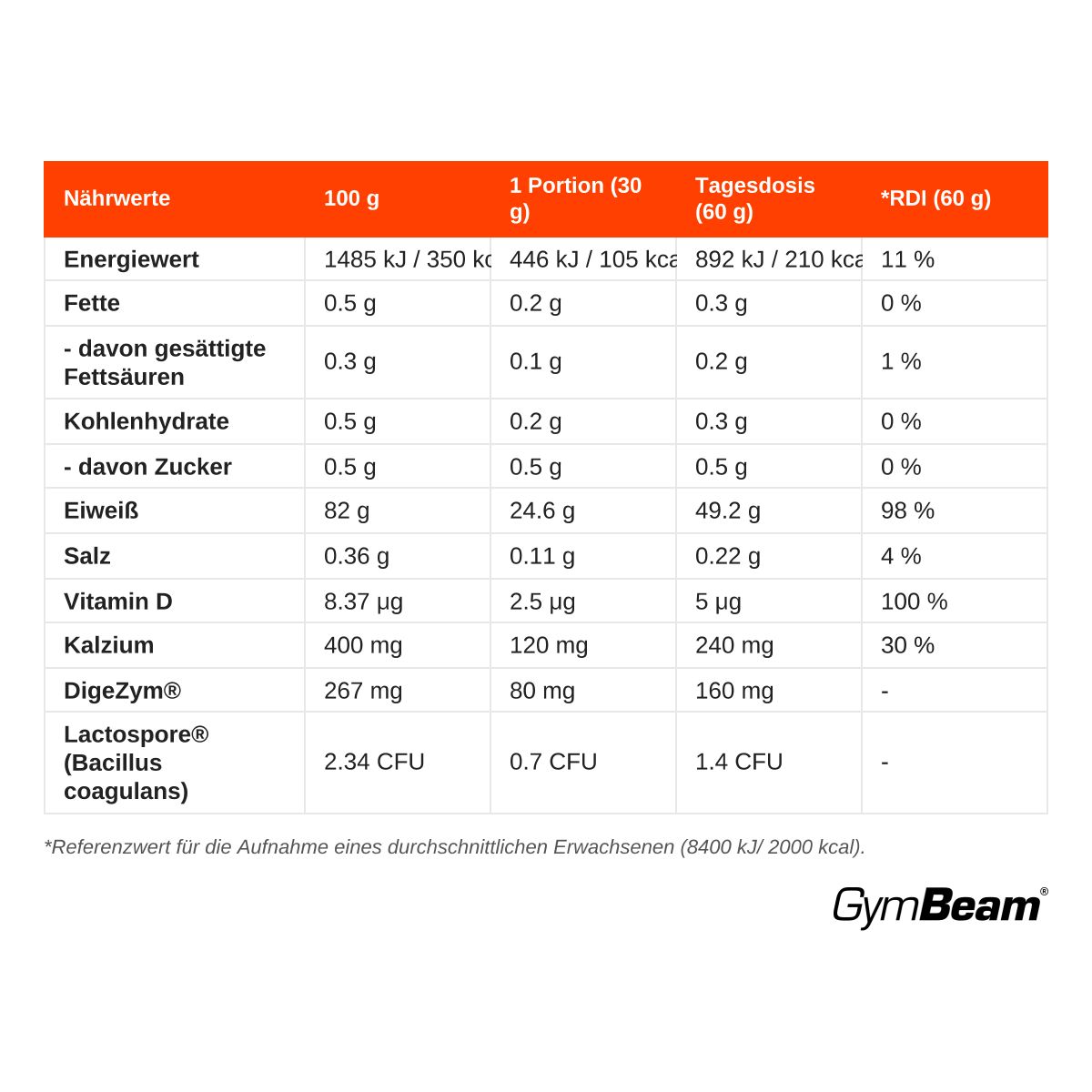 GymBeam IsoFue Volactive Molkenisolat Pulver