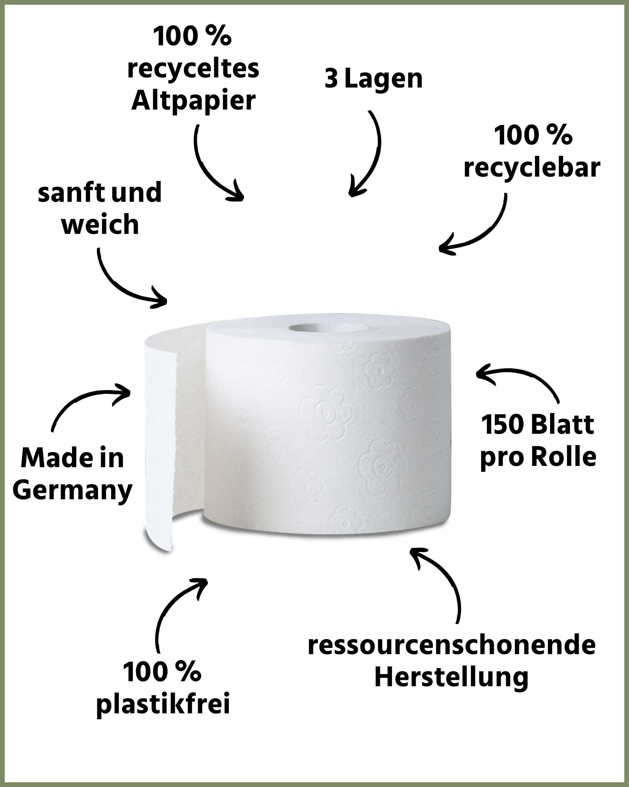 Toilettenpapierrolle, weiß, mit floralem Muster. Beschriftungen: 100% recyceltes Altpapier, 3 Lagen, 100% recyclebar, 150 Blatt, 100% plastikfrei, Made in Germany.