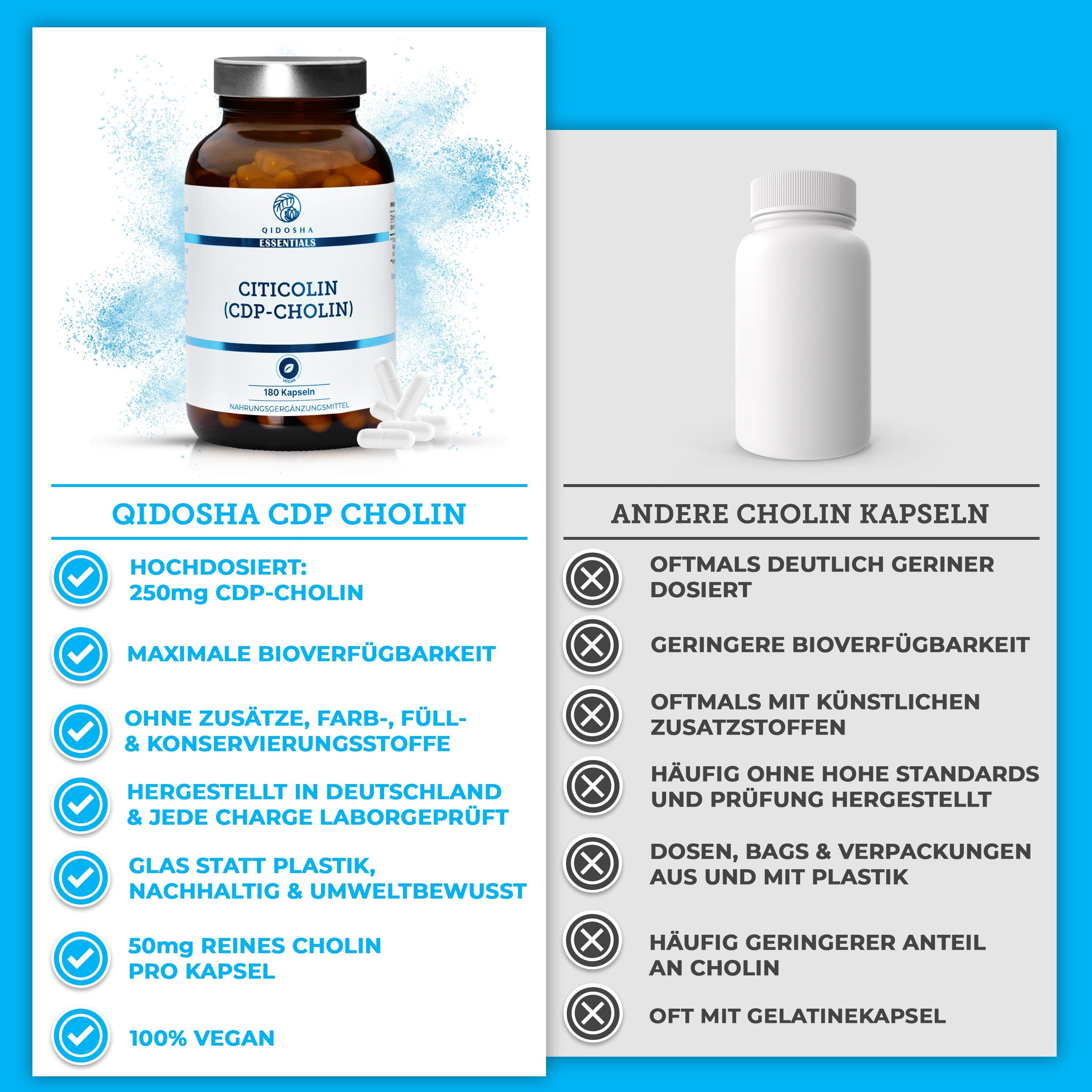 QIDOSHA Cholin als Citicolin (CDP-Cholin)