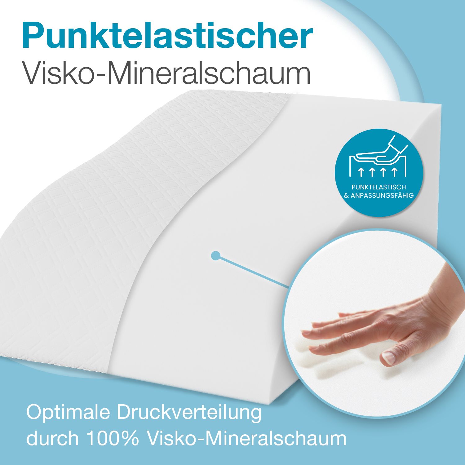Nahaufnahme eines weißen Kissens aus Visko-Mineralschaum. Text: „Punktelastischer Visko-Mineralschaum“. Hand berührt die Oberfläche. Text: „Optimale Druckverteilung“.