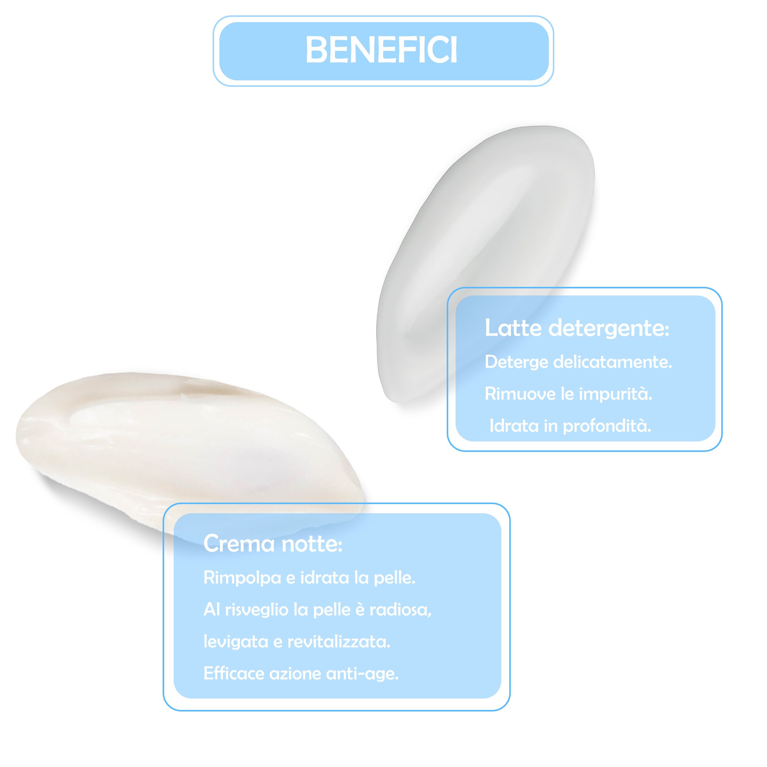 Zwei Cremes mit Text. Der Text beschreibt die Vorteile der Cremes. Eine Creme ist für die Nacht, die andere für die Reinigung.